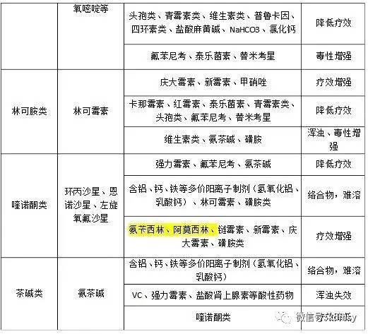 兽药利福平最新配伍大全汇总