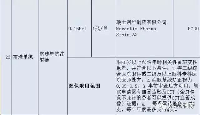 福建省医保目录最新版全面解析