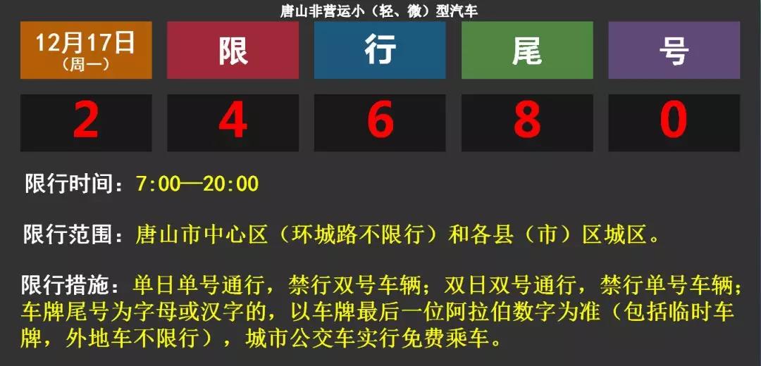 唐山市最新限号通知详解，了解、适应与应对策略