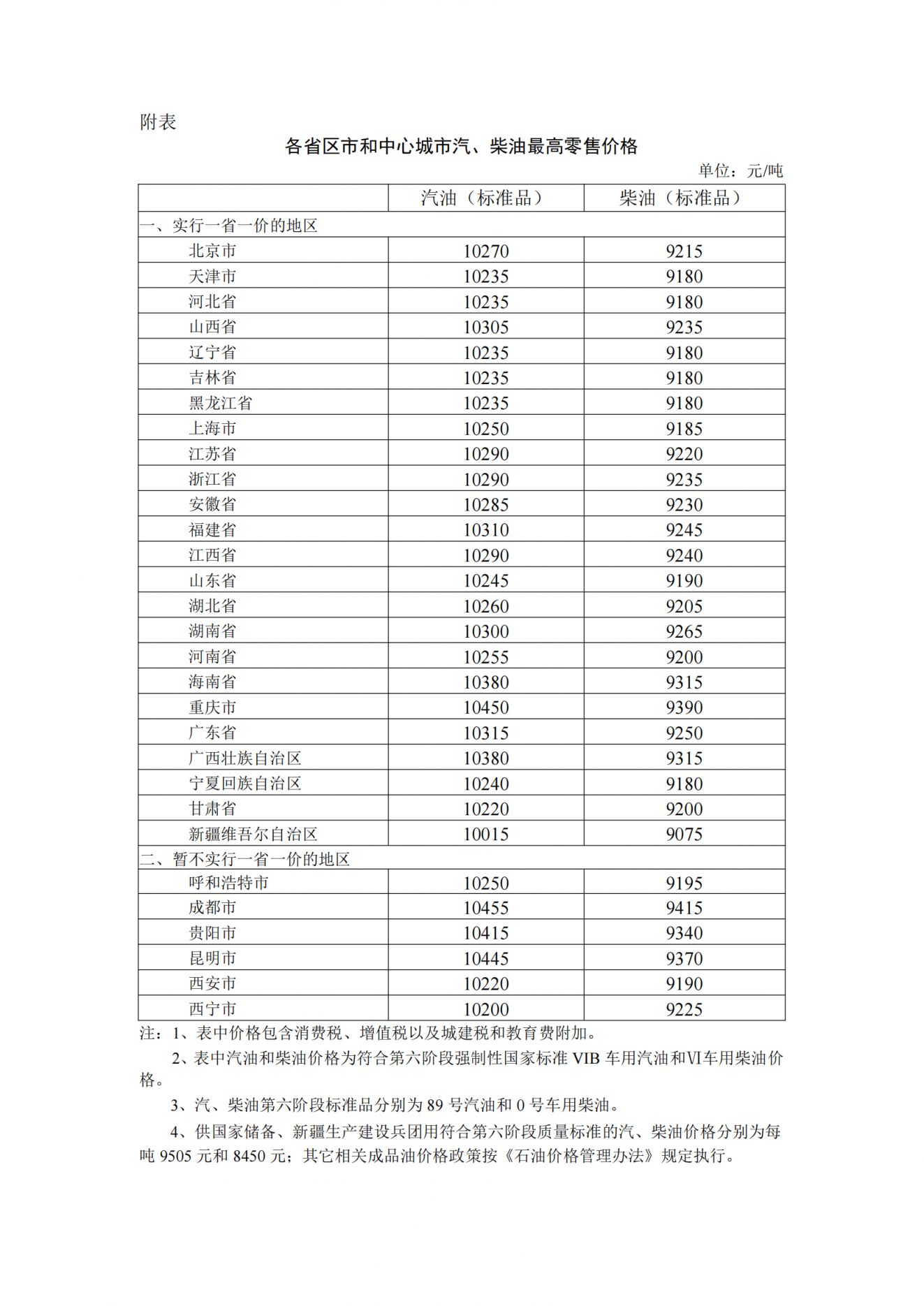 中国石油柴油价格最新动态，市场走势分析与预测报告