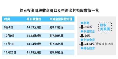 绵石投资最新传闻深度解析，揭秘传闻真相