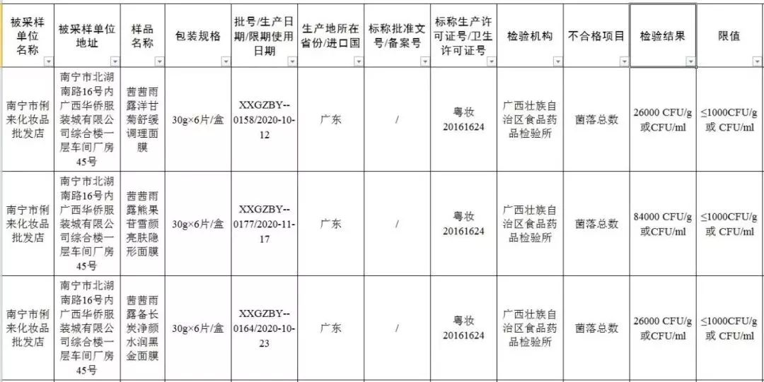 最新化妆品不合格名单曝光，消费者需提高警惕