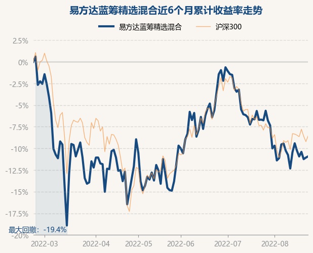 易方达000603最新净值深度解析