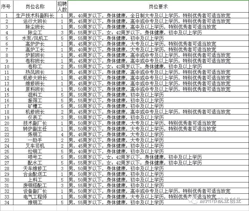 武城县最新招聘信息全面解析