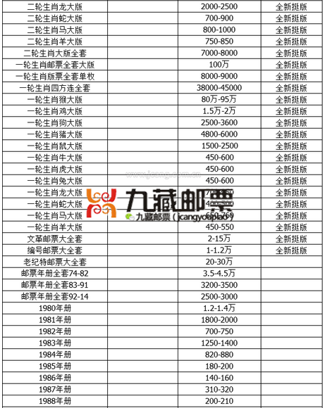 最新邮票收藏价格表，邮票收藏市场的现状与趋势深度解析