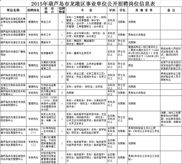 葫芦岛百姓网最新招聘信息汇总