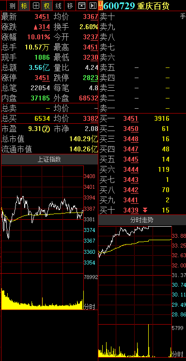 重庆百货股票最新动态全面解读