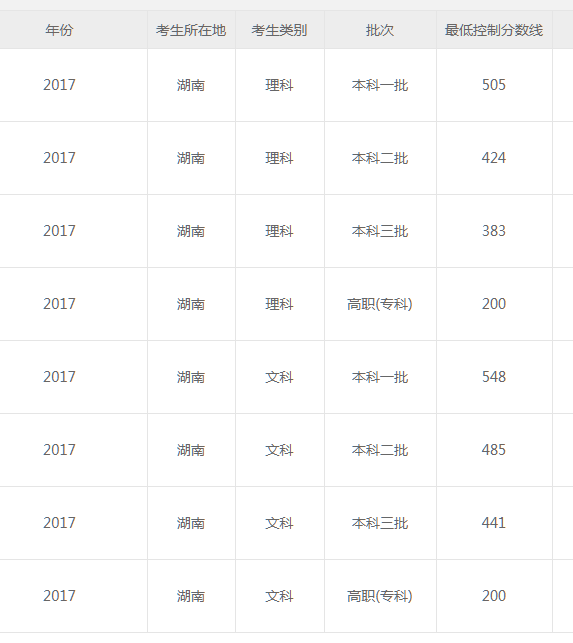 揭秘湖南高考最新动态，2017年高考最新消息全面解读