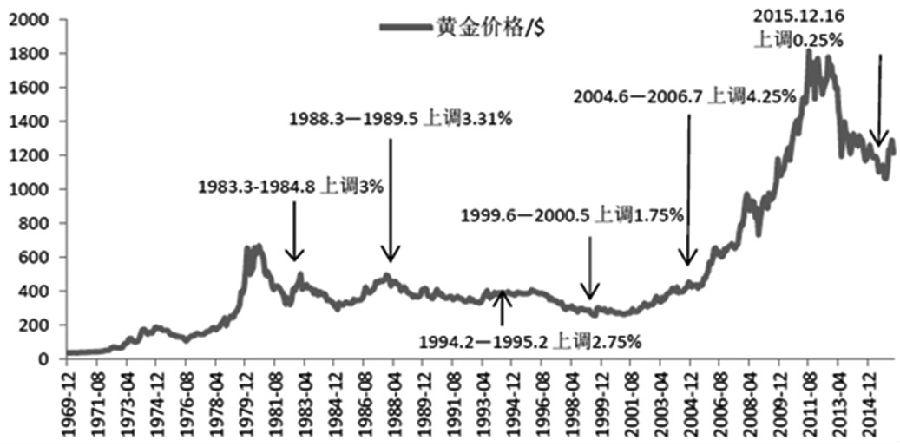 国际黄金价格走势最新分析与展望，未来趋势预测及投资指南