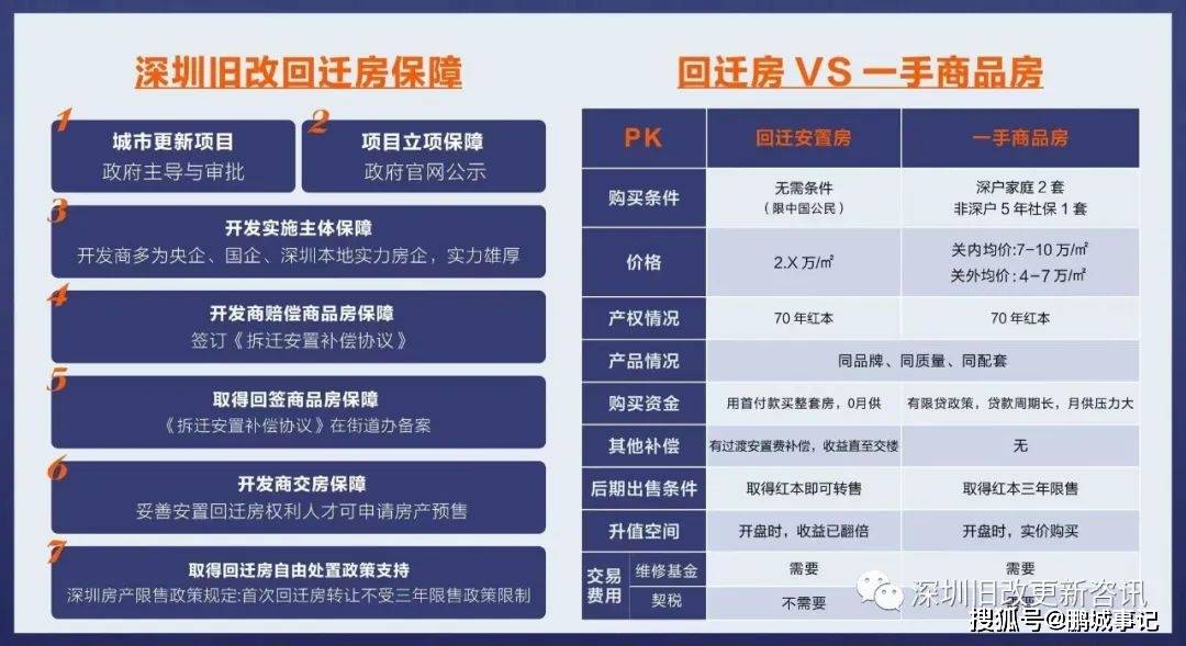 小产权房最新政策法规解读