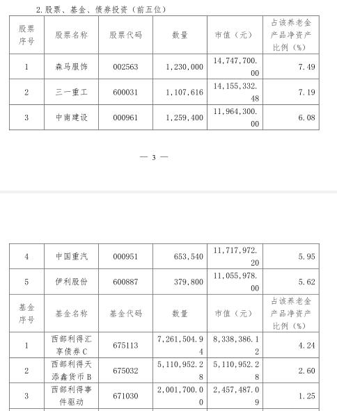 保利地产股票最新动态报道