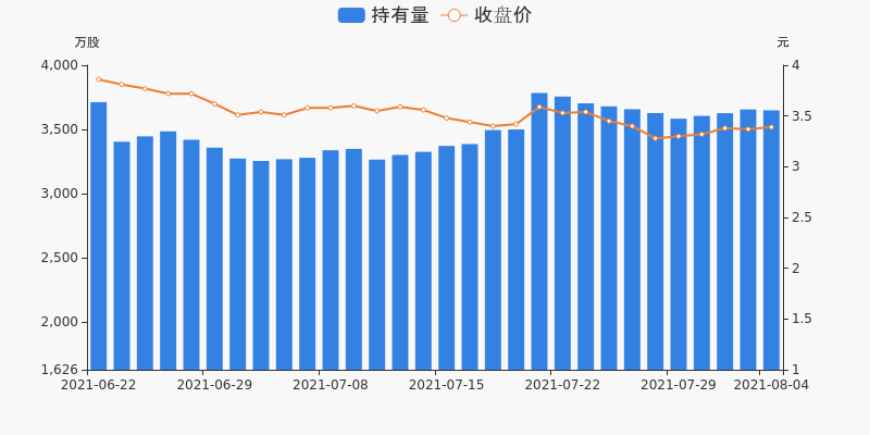 软件开发 第70页