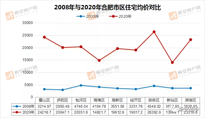 软件开发 第68页