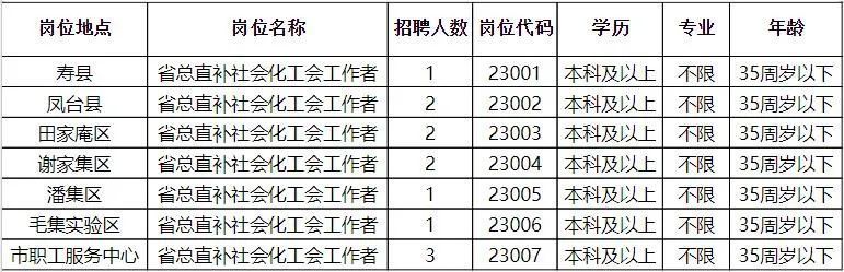 软件开发 第67页