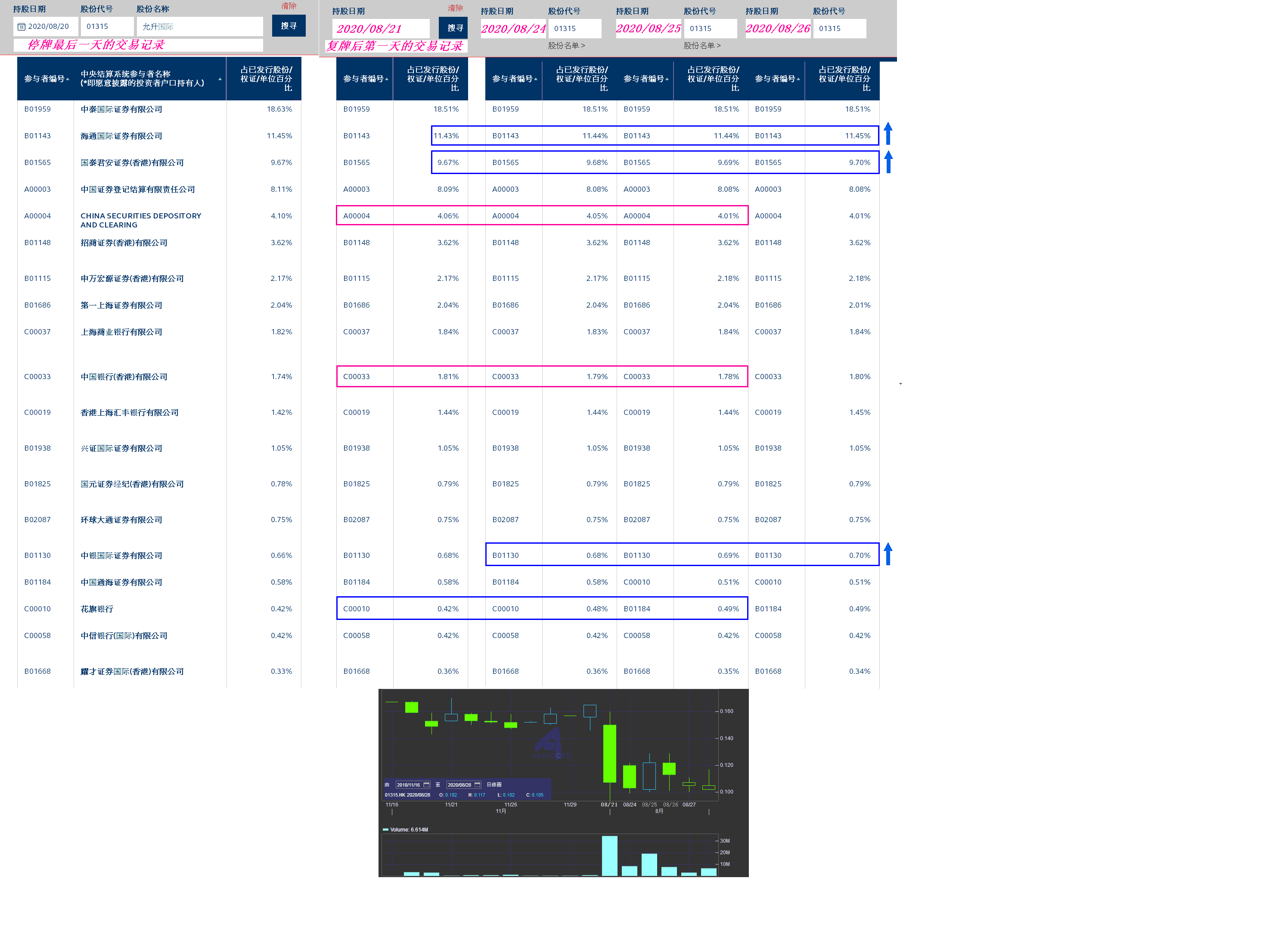 允升国际最新概况概览