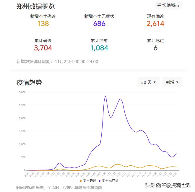 郑州11月疫情最新动态全面解读