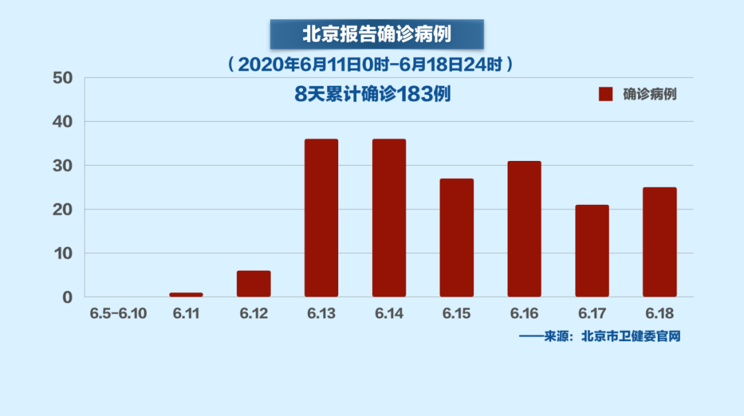 北京疫情最新情况得到有效控制，防控形势稳定向好