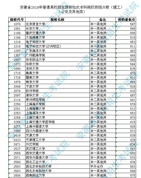 软件开发 第37页