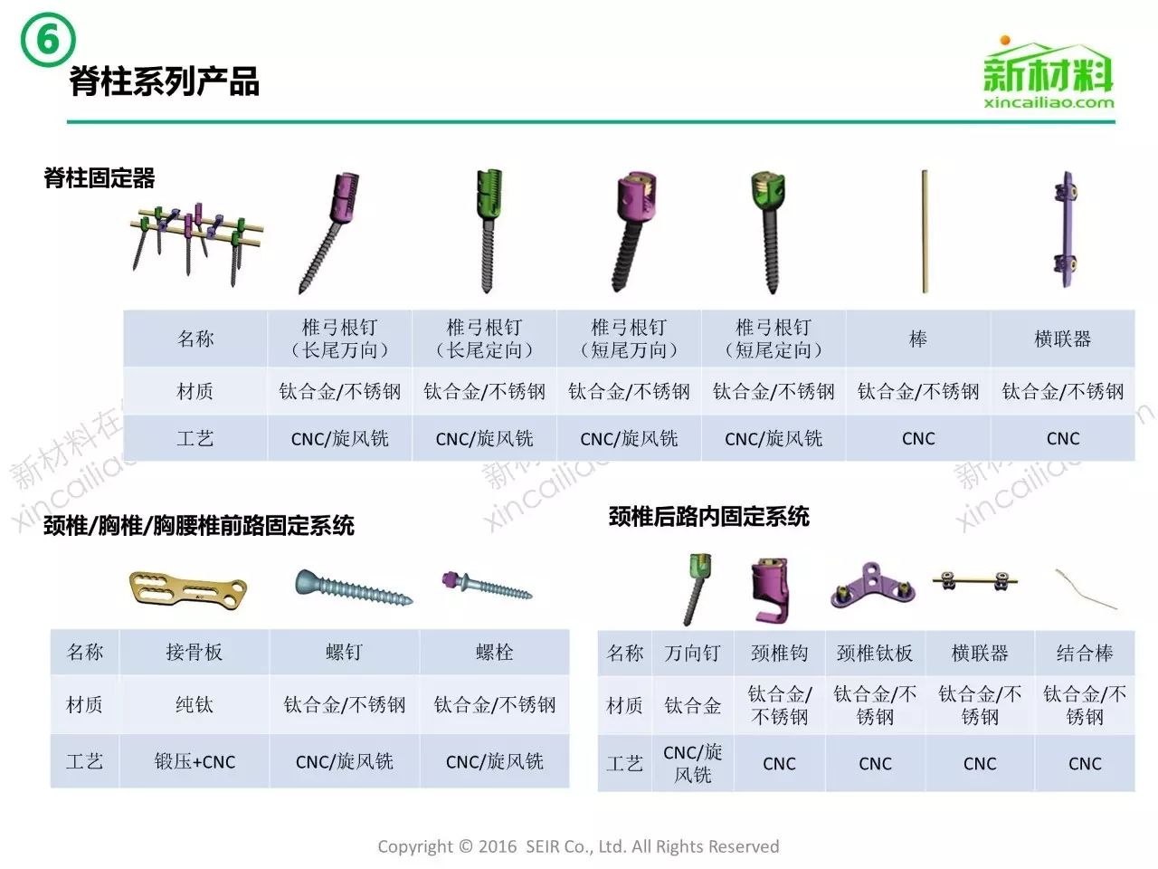 软件开发 第32页