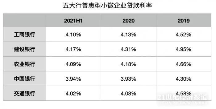 小微企业贷款利率更新，金融策略助力企业发展