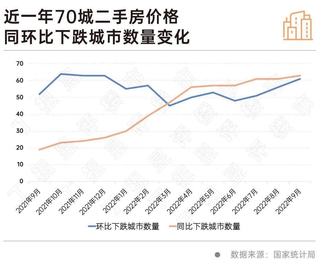 一线城市房地产现状深度剖析