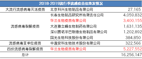 华兰生物流感疫苗新突破，引领健康防线迈向新里程碑